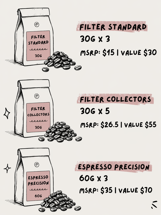 The Archive Series | Specialty Coffee Discovery Box